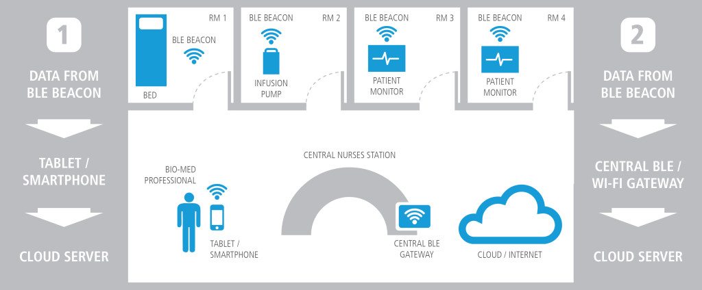 Beacon-technology-02