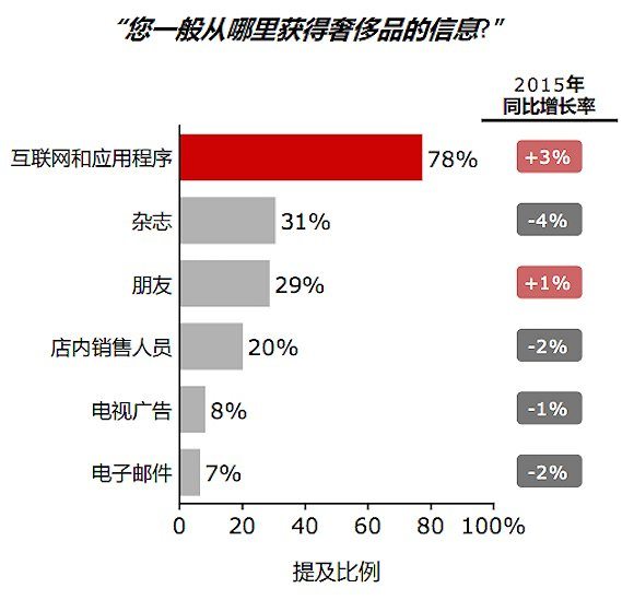 china-luxury-report-2015