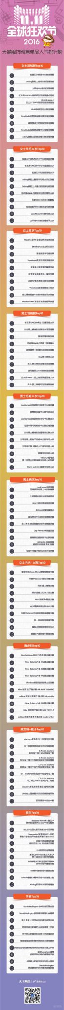 tmall-1111-sales-ranking-forecast-02