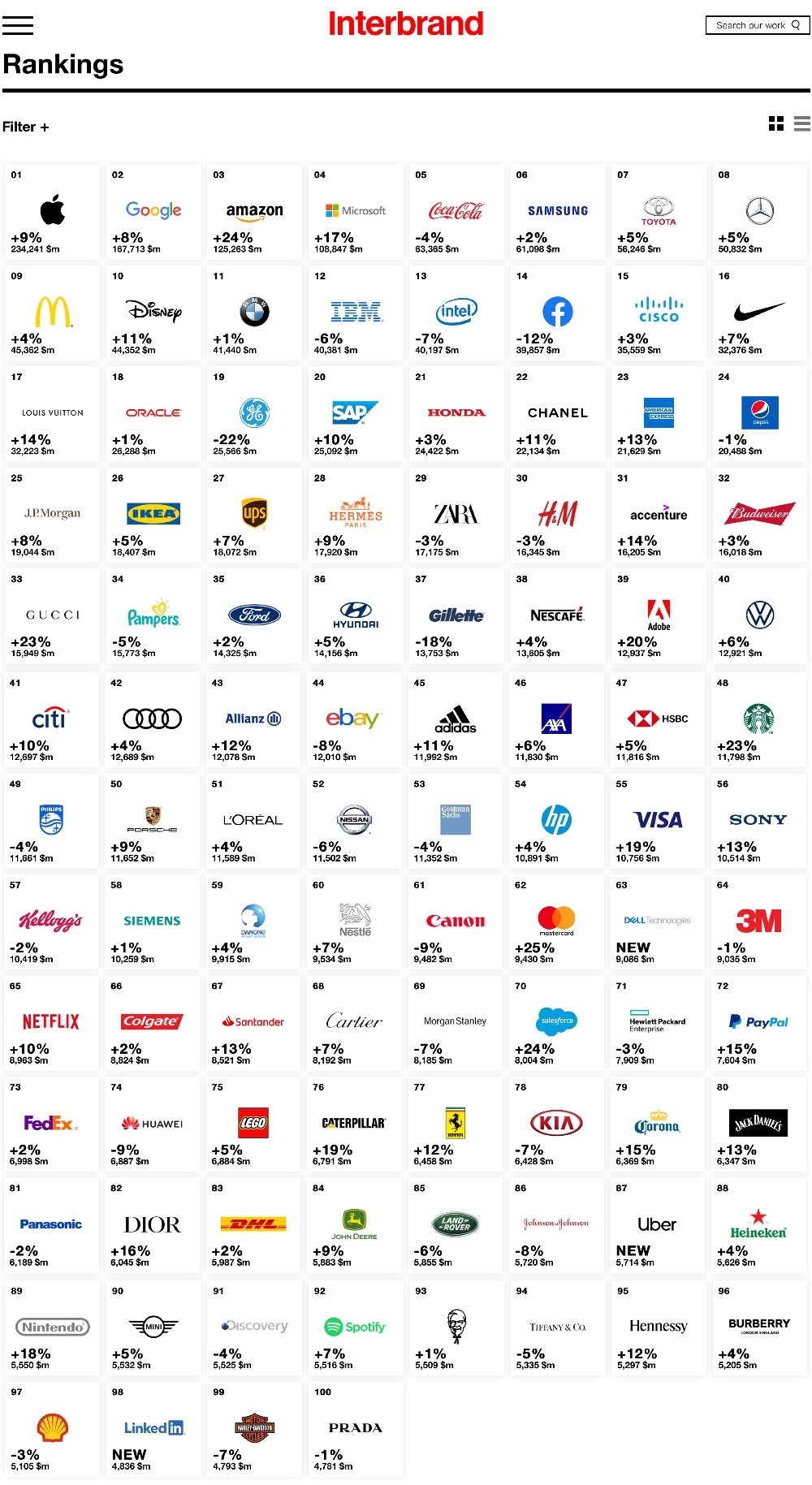 interbrand-2019-ranking